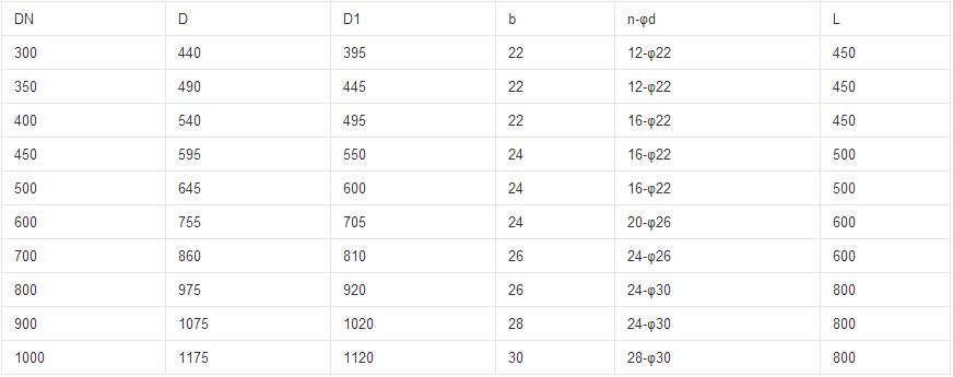 液動扇形盲板閥連接尺寸